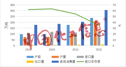 又一龍頭擴能，光伏級EVA供應(yīng)缺口仍有12萬噸！難在這三點